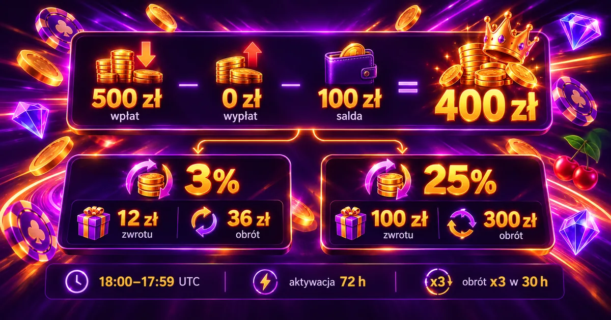 Cashback F1 Casino – wzór: depozyty minus wypłaty minus saldo, razy 3–25%